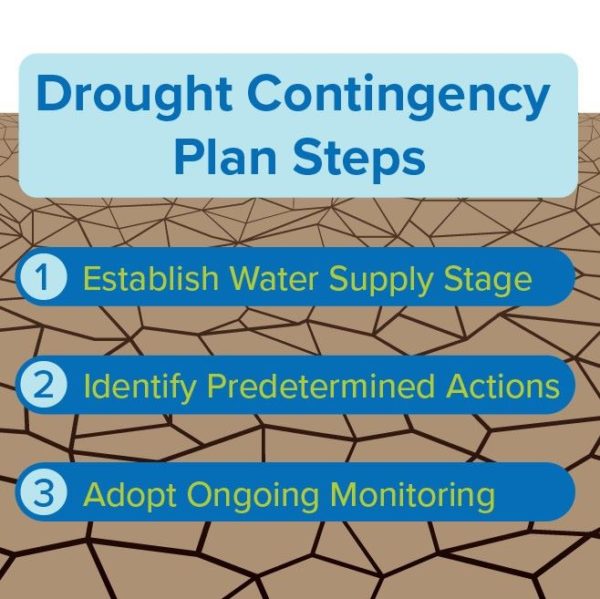 The Benefits of Adopting a Drought Contingency Plan – AE2S & BEYOND