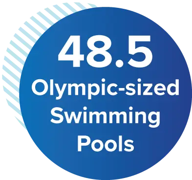 48.5 Olympic Swimming Pools